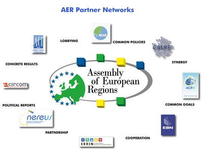 PartnerNetworks – Assembly of European Regions